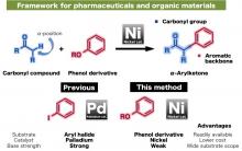 Framework for pharmaceuticals and organic materials